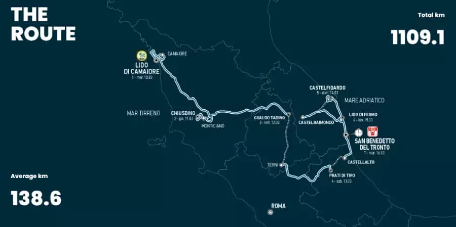 Kompletná mapa pretekov Tirreno - Adriatico 2021