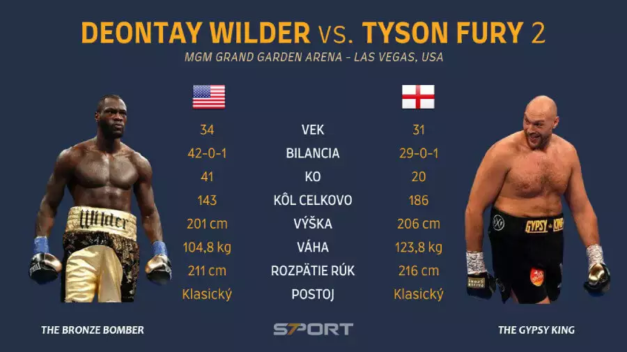 Box: Tyson Fury vs. Deontay Wilder 2 (odveta)
