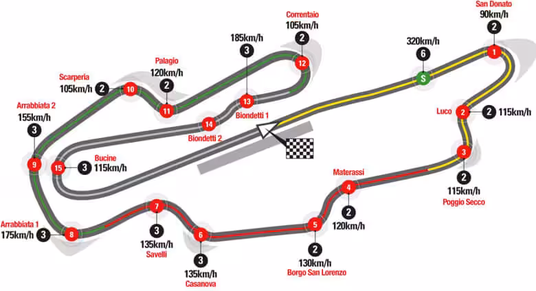 Formula 1: Veľká cena Toskánska 2020 - program a informácie