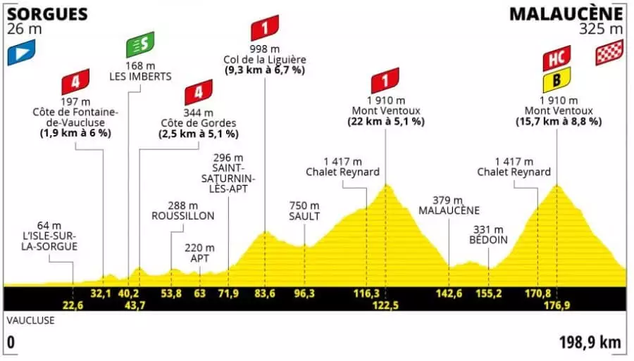 Sledujte profil 11. etapy na Tour de France 2021
