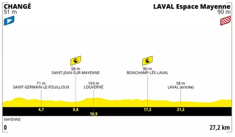 Sledujte profil 5. etapy na Tour de France 2021