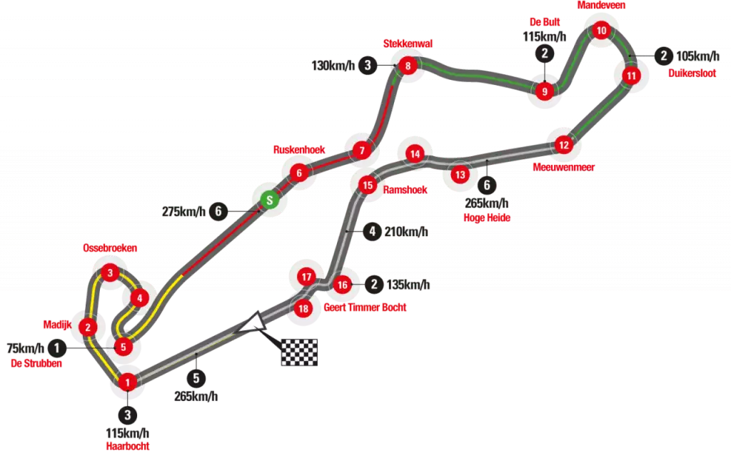 Okruch TT Circuit Assen (zdroj: motogp.com)