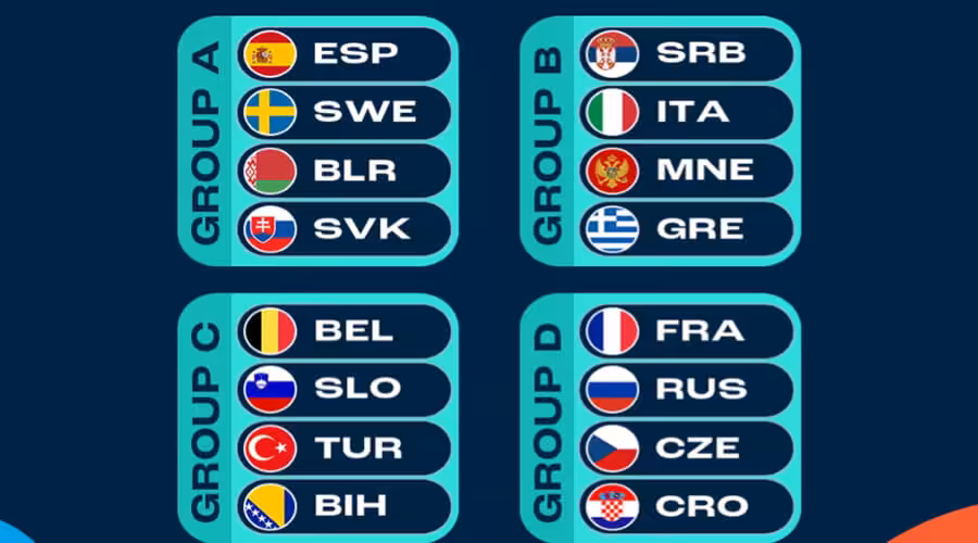 ME žien v basketbale 2021 - základné skupiny