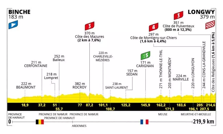 tour de francia 6 etapa