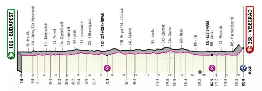 Giro d´Italia 1. etapa profil