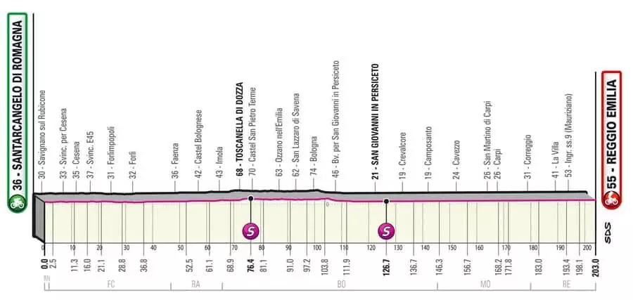 Giro d´Italia 11. etapa profil