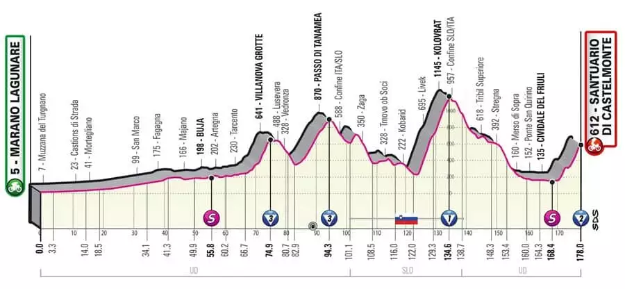Giro d´Italia 19. etapa profil