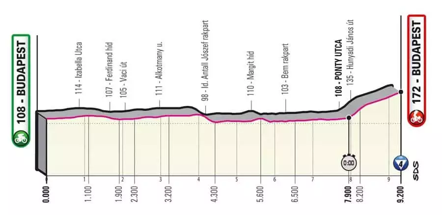Giro d´Italia 2. etapa profil