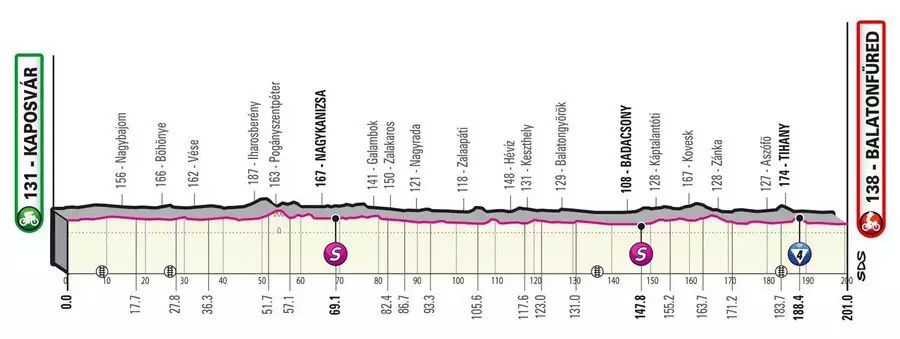 Giro d´Italia 3. etapa profil
