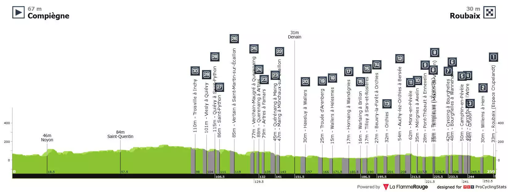 Paris-Roubaix 2025 trasa pretekov.