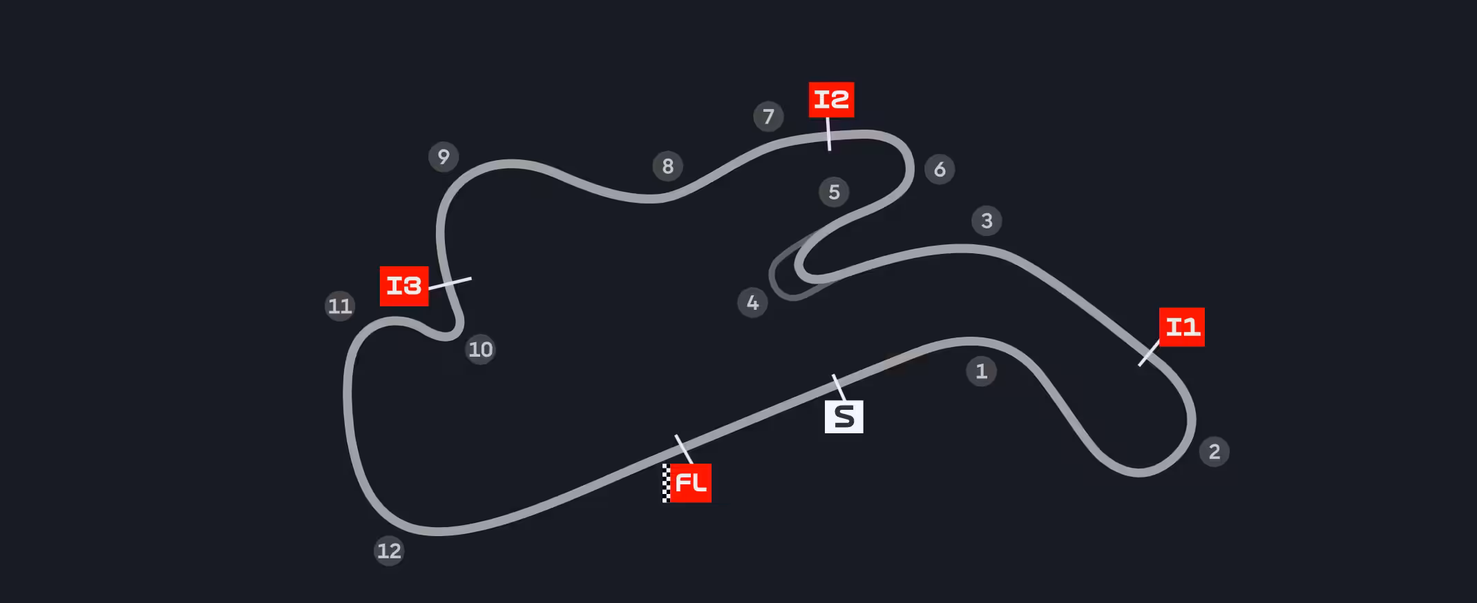motogp