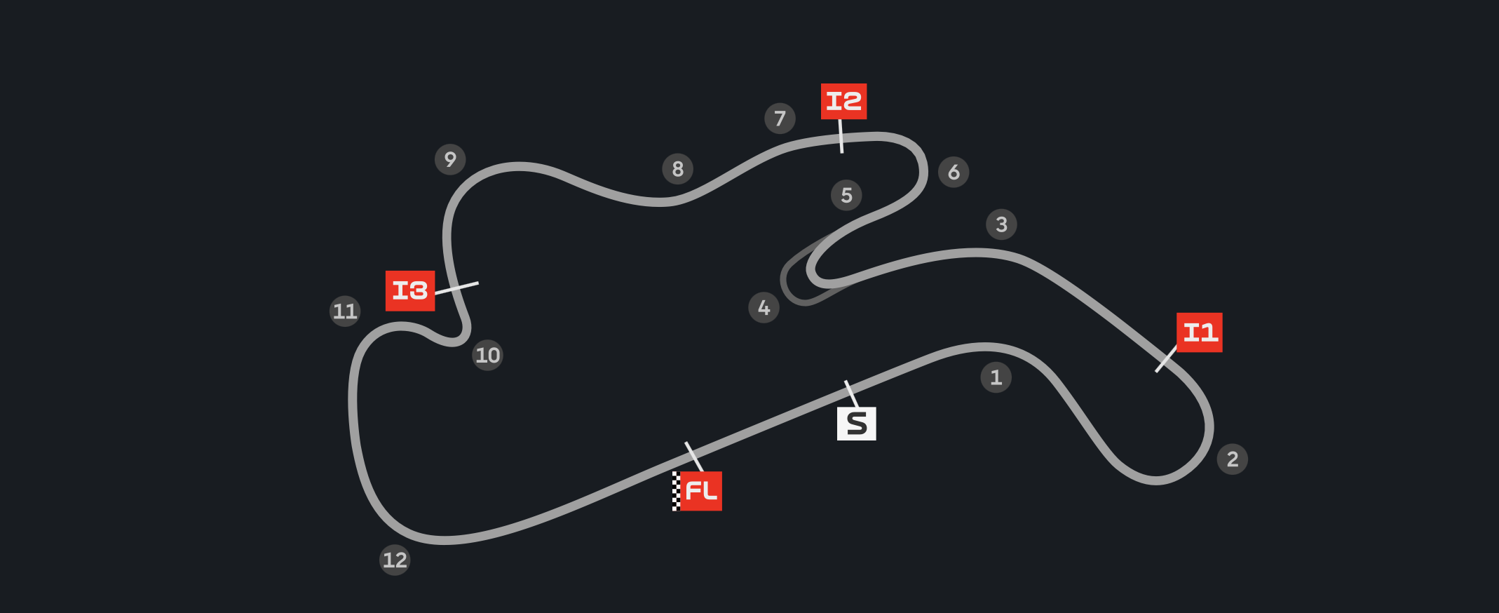 motogp
