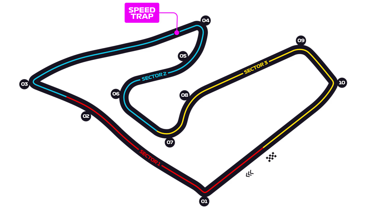 F1 Veľká cena Rakúska 2026: Program, Red Bull Ring, kurzy a kde sledovať preteky