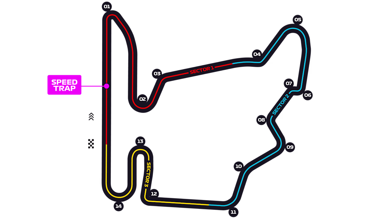 F1 Veľká cena Maďarska 2026: Program, Hungaroring a kde sledovať preteky