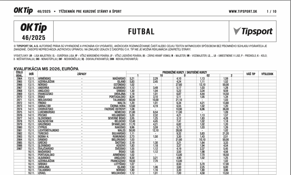 Tipsport kurzová ponuka