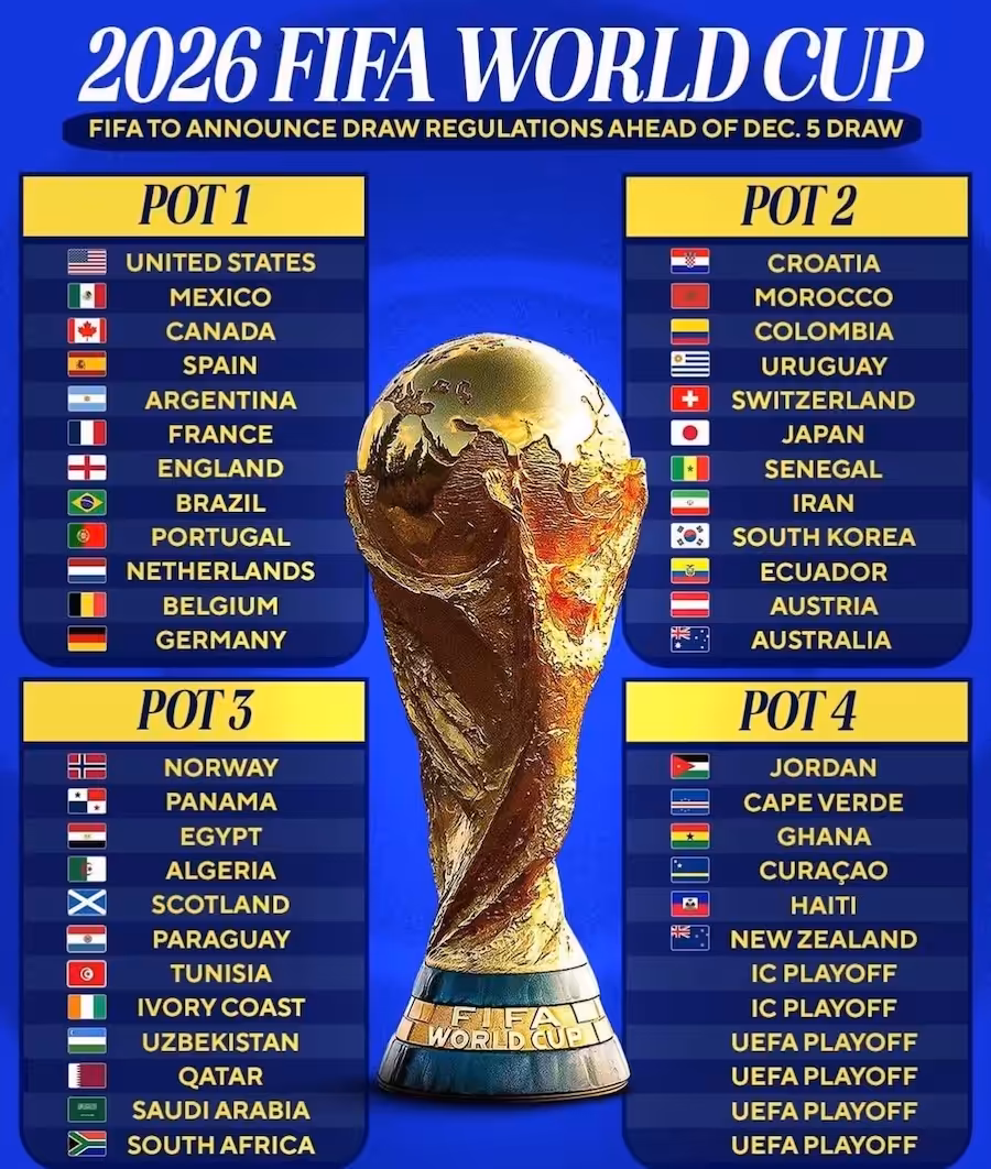 Koše pre žreb základných skupín MS vo futbale 