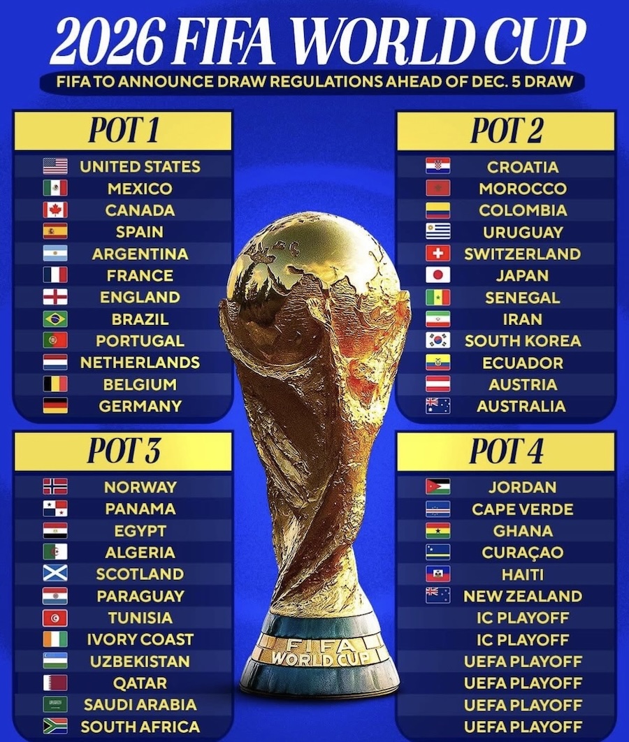 Koše pre žreb základných skupín MS vo futbale