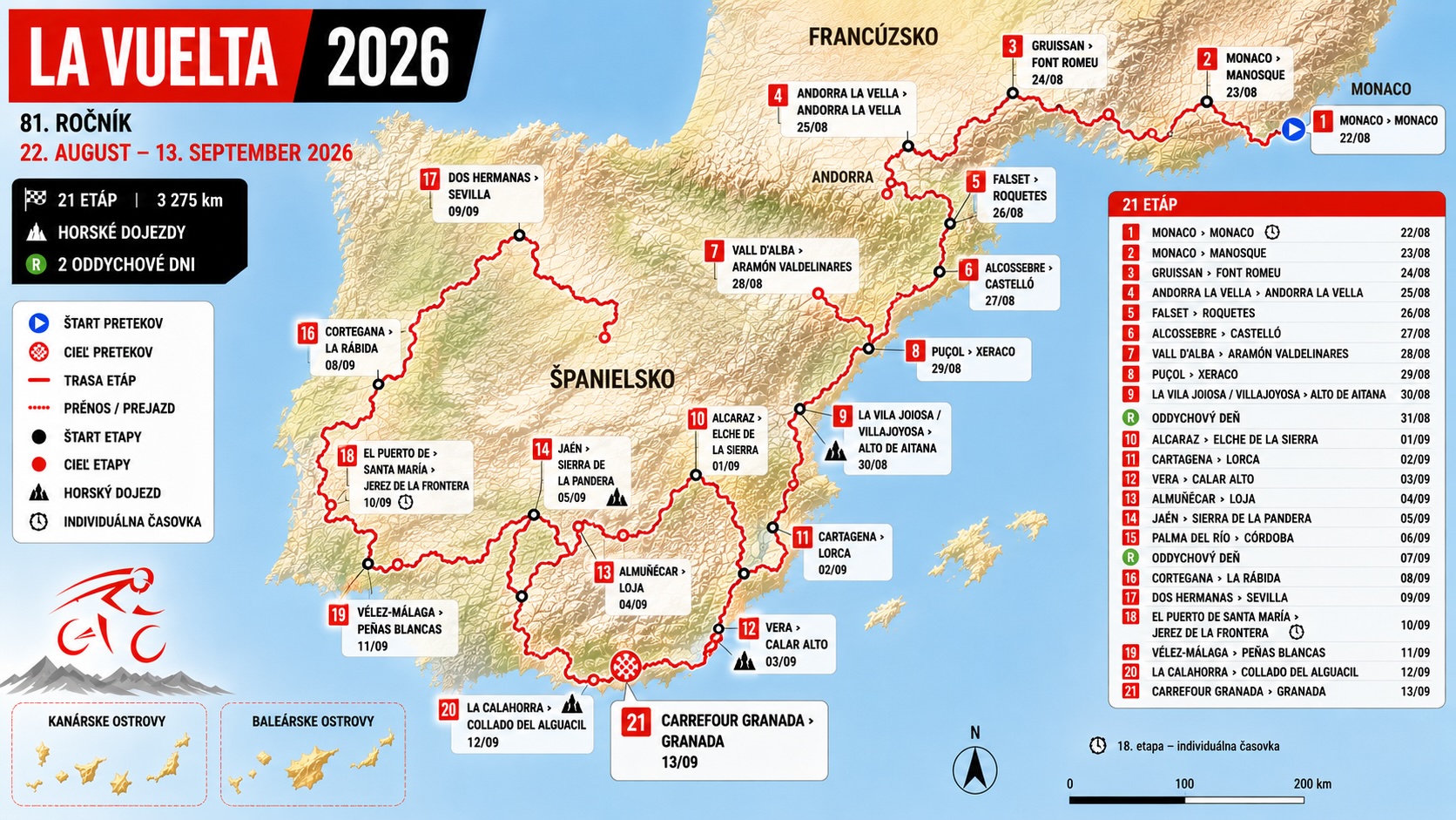 La Vuelta 2026 trasa pretekov