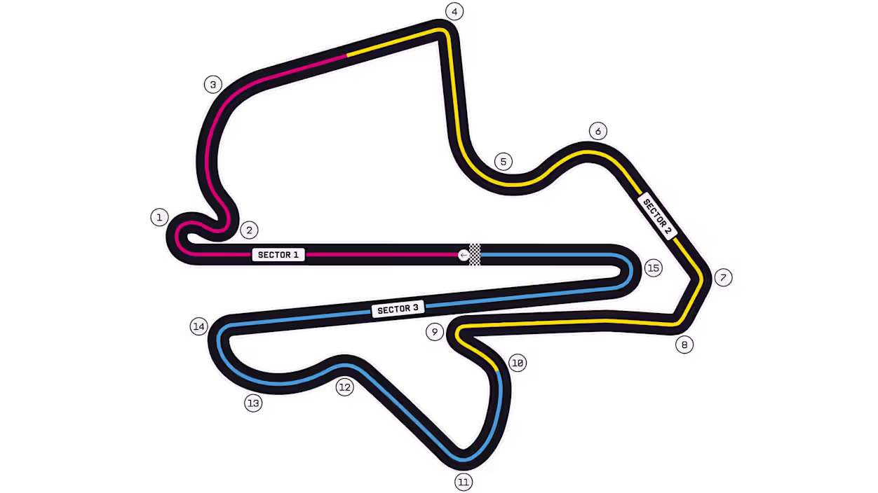 Okruh Sepang International Circuit